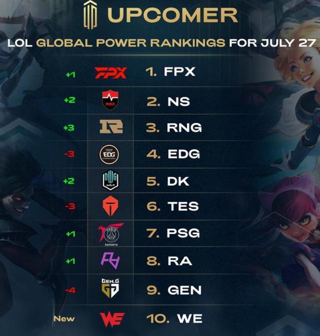 阵容短板 阵容短板